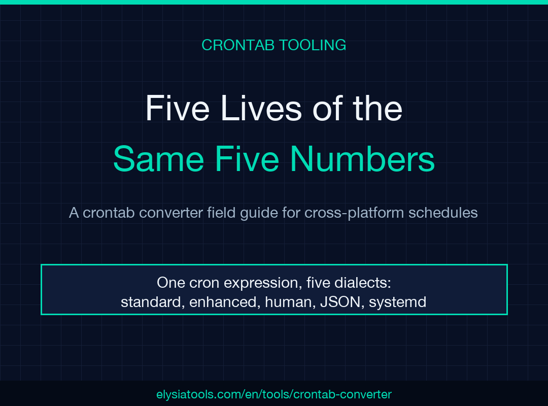 Crontab Converter field guide poster