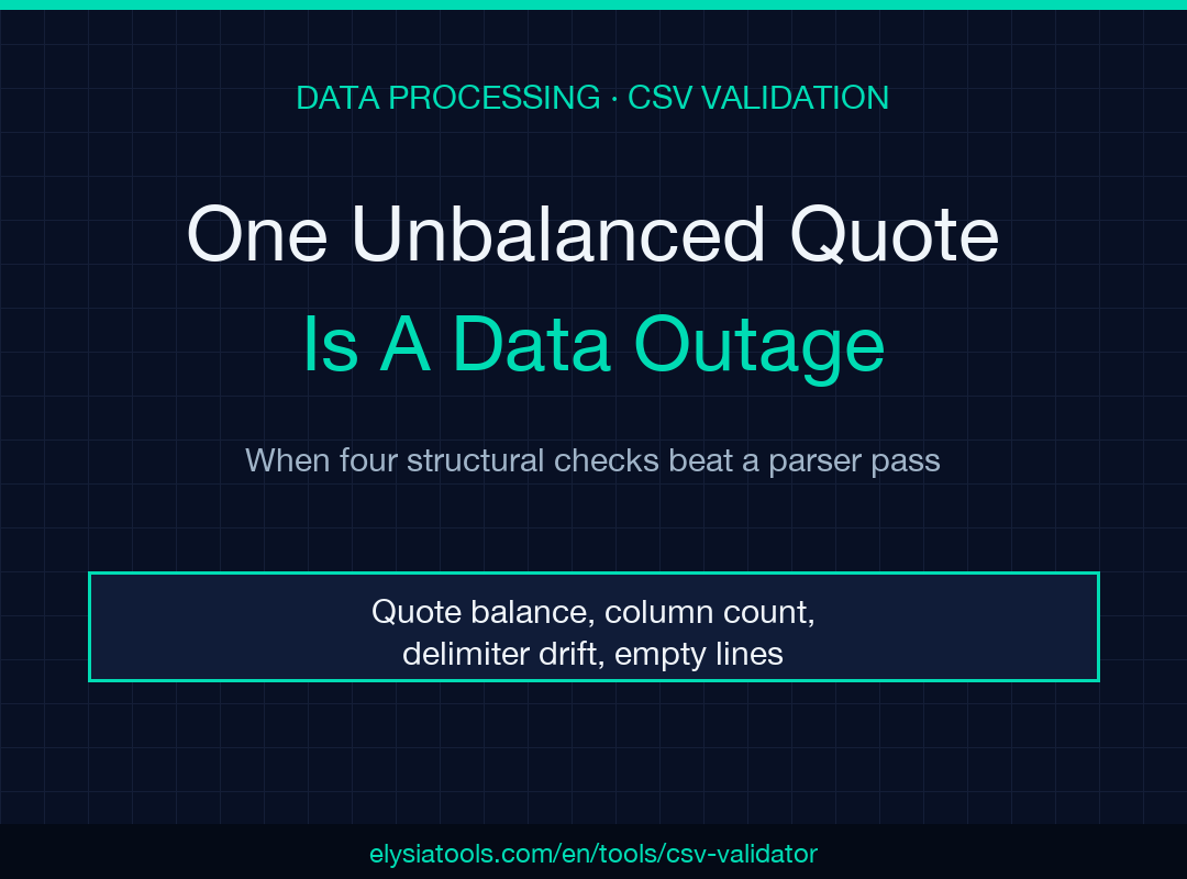 CSV Validator Field Guide poster: when four structural checks beat a parser pass