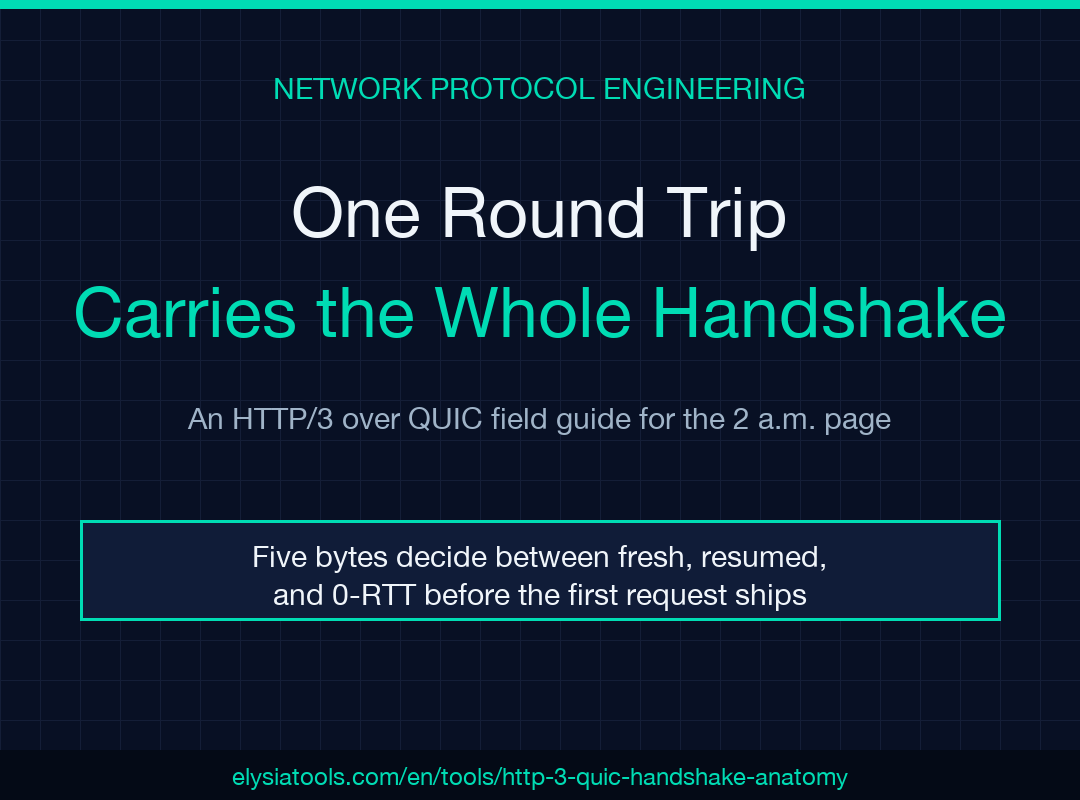 HTTP/3 QUIC handshake anatomy field guide cover