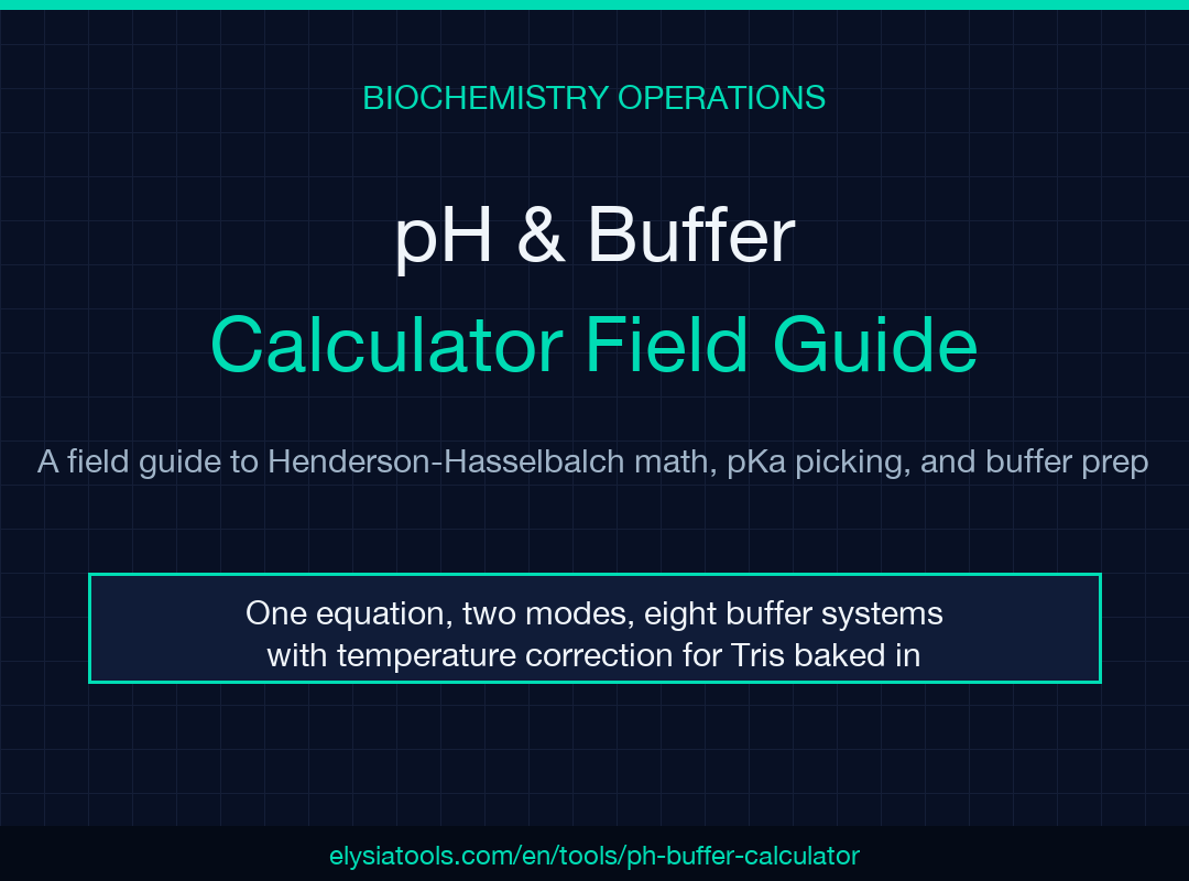 pH & Buffer Calculator field guide poster