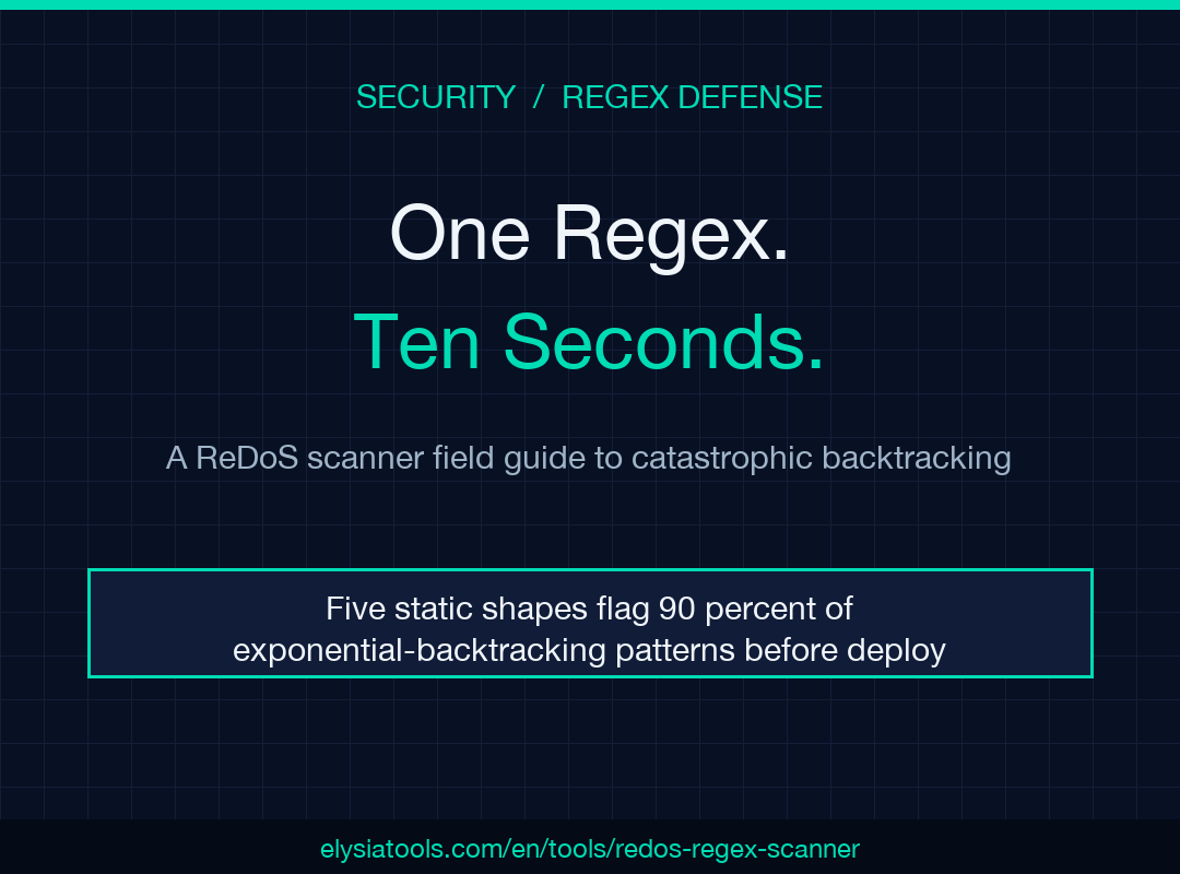 ReDoS Regex Scanner field guide poster