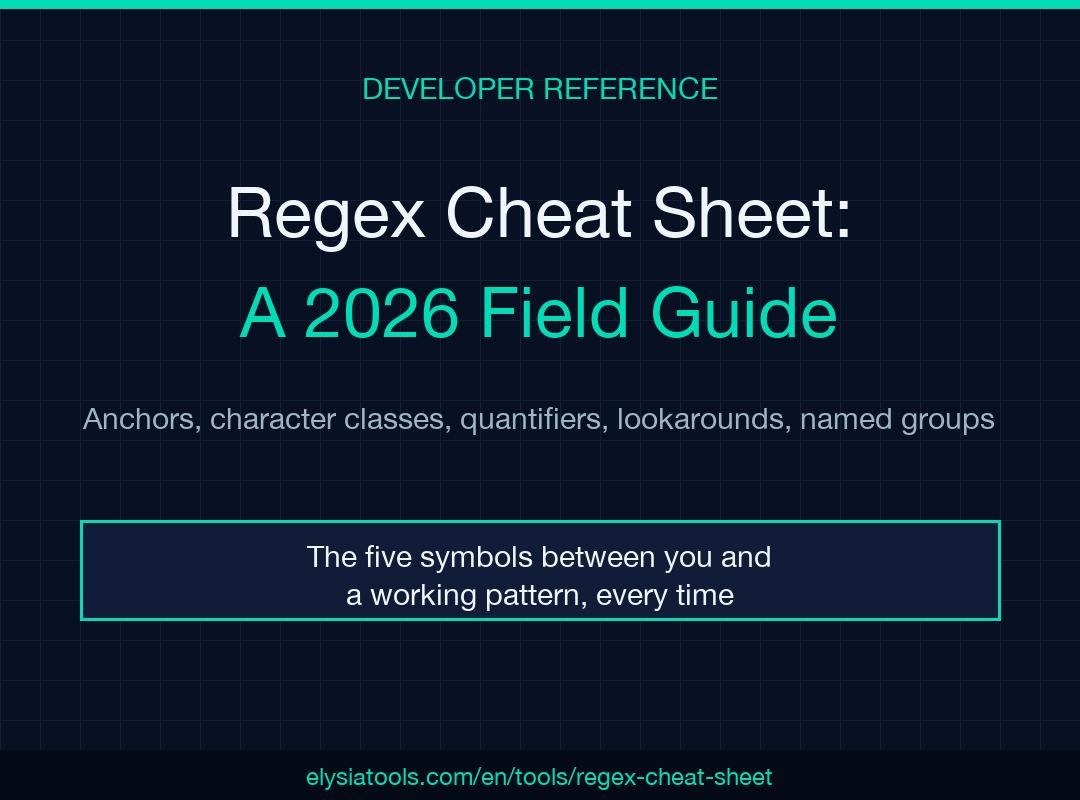 Regex Cheat Sheet field guide cover: anchors, character classes, quantifiers, lookarounds, named groups