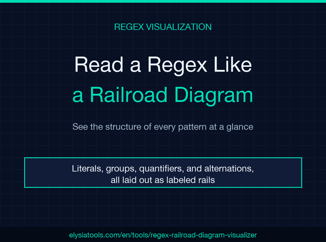 Regex Railroad Diagram Visualizer — turn a regex into a readable syntax diagram