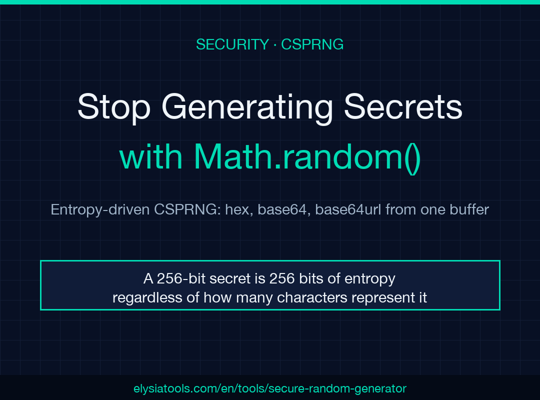 Secure Random Generator poster showing entropy budget, three encodings, and a CSPRNG seal