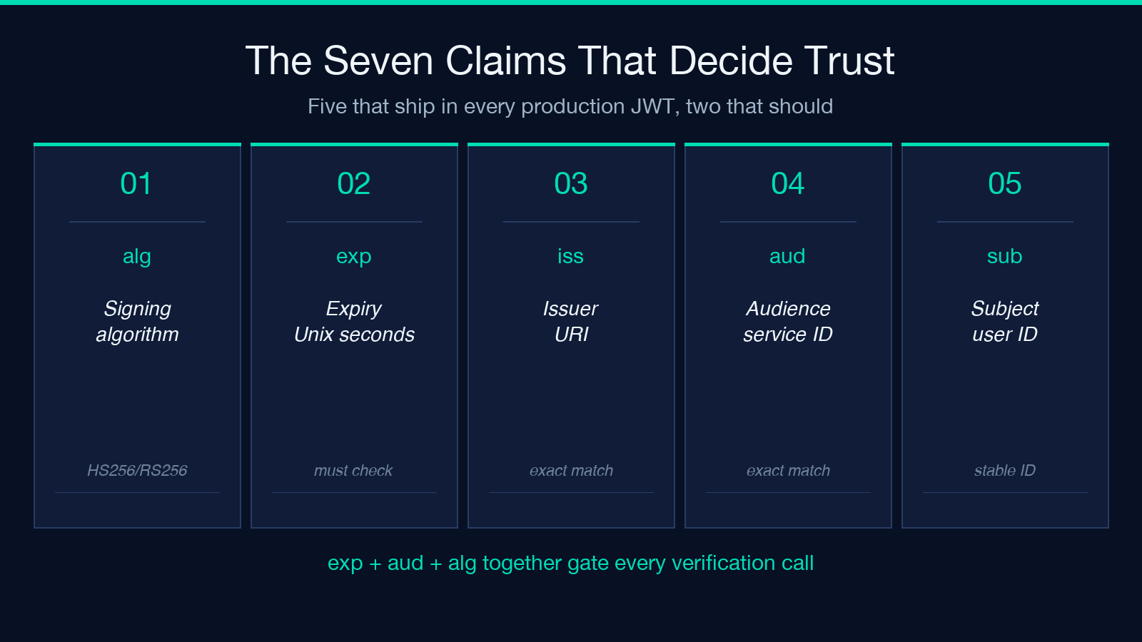 JWT inspector highlight card 1