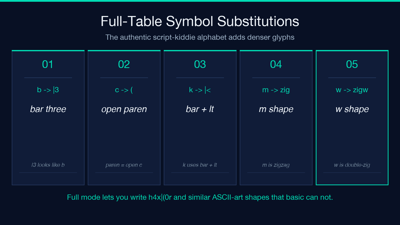 Full-table symbol substitutions beyond basic