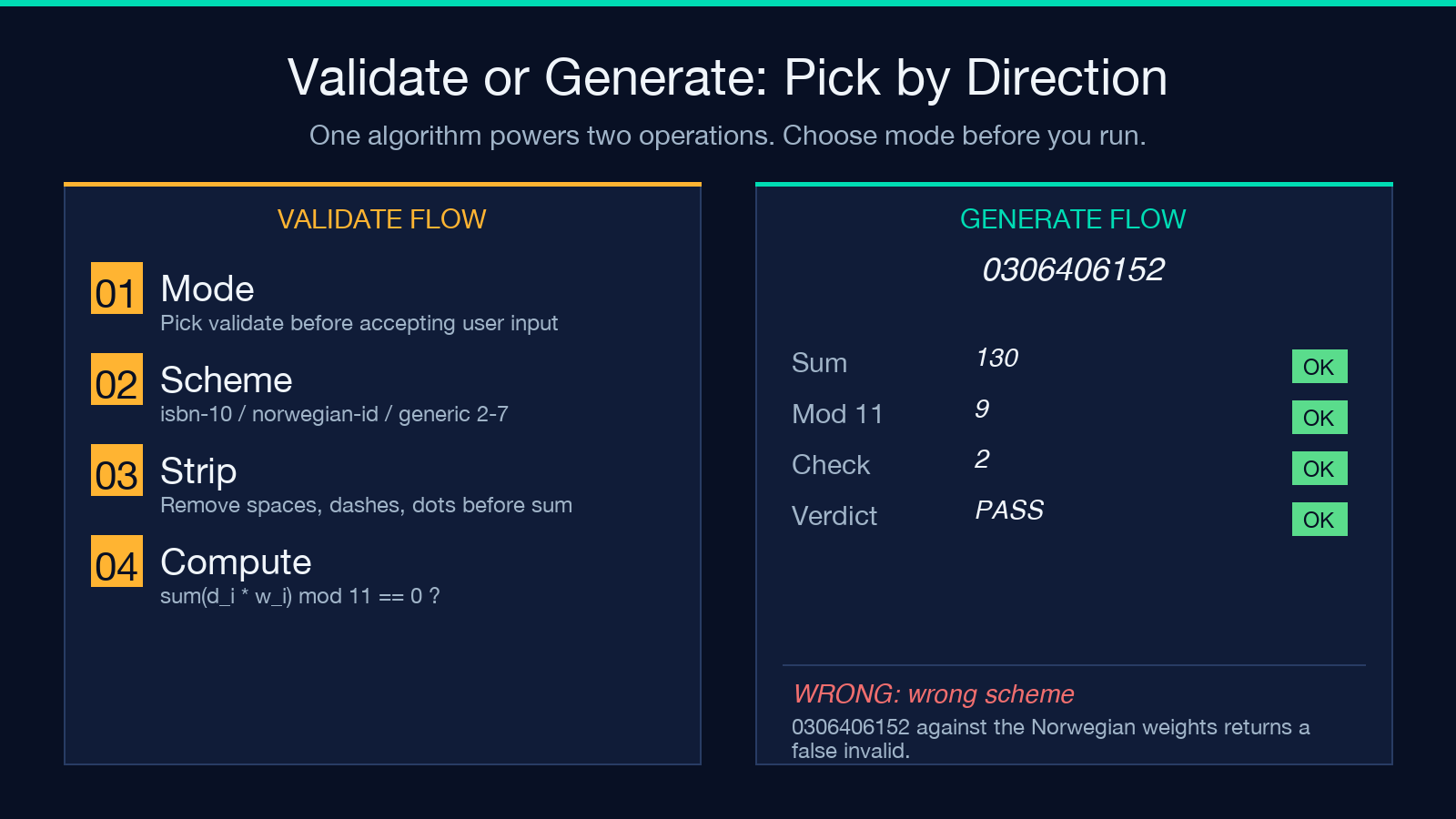 Validate or generate flow