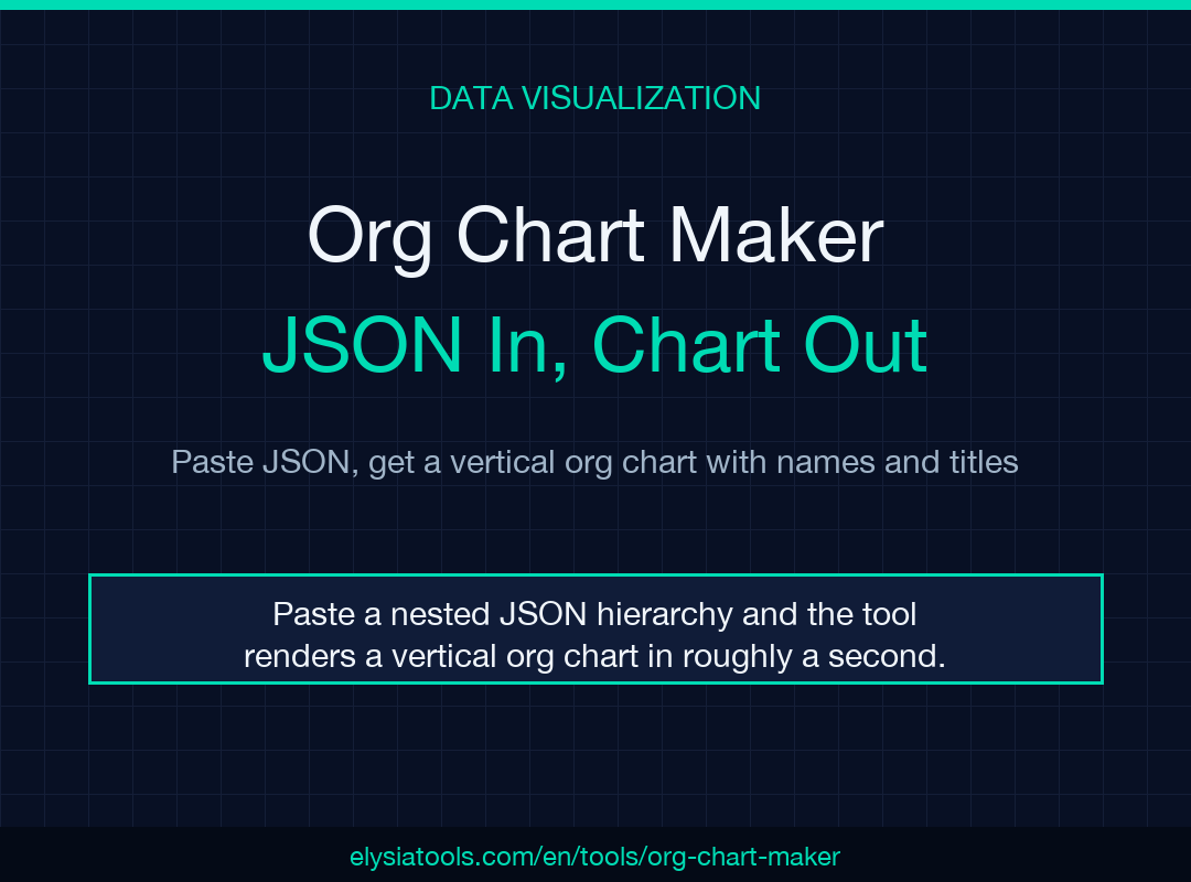 Org Chart Maker field guide poster