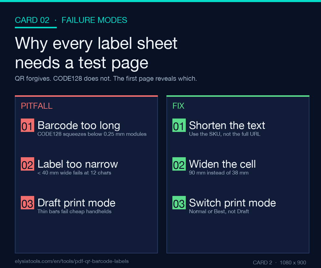 Three pitfalls vs three fixes for label printing: long barcodes, narrow labels, draft print mode — and how to fix each before the test page fails.