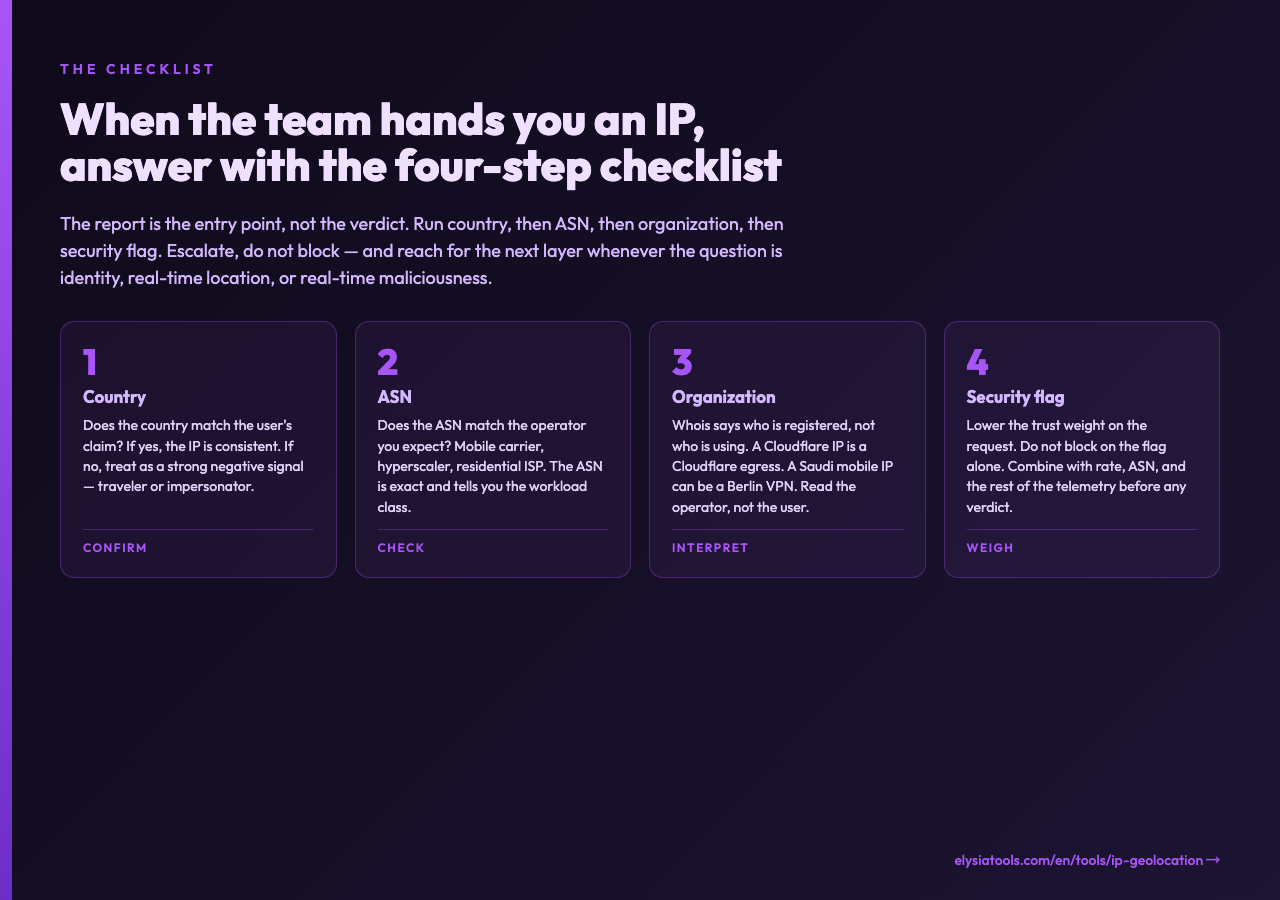 IP triage checklist — country, ASN, organization, security flag in order