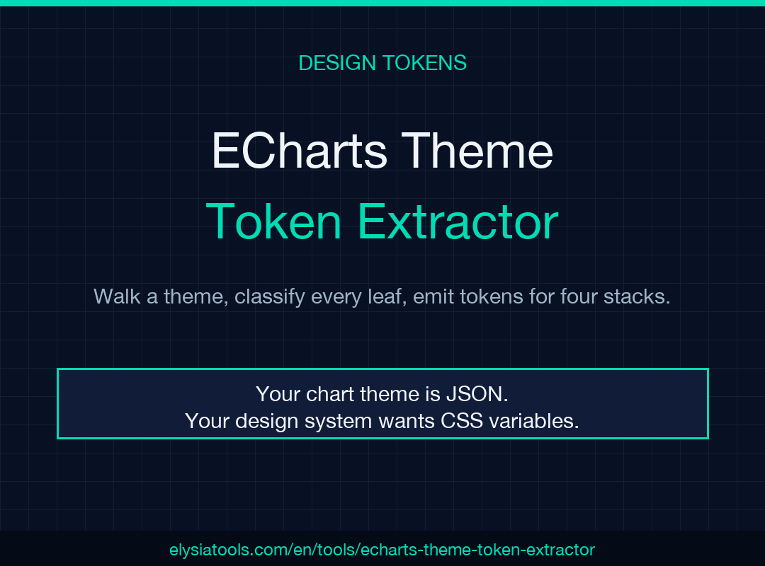 ECharts Theme Token Extractor poster showing four output formats