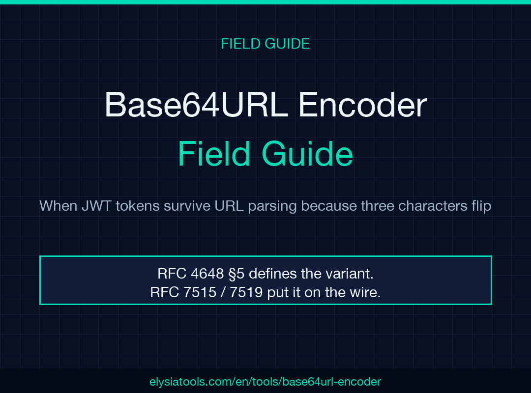 Base64URL Encoder Decoder field-guide poster — URL-safe Base64 variant powering JWT, JWS, and JWE header encoding