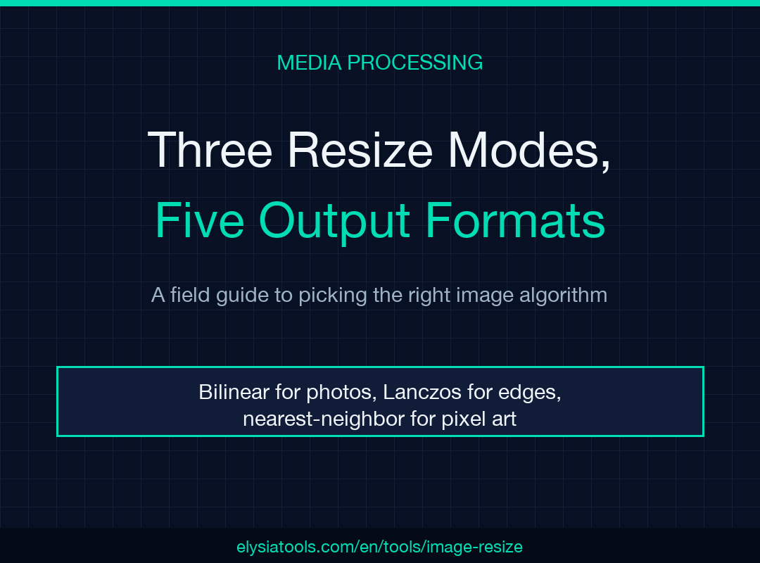 Image Resizer field guide: three resize modes and five output formats