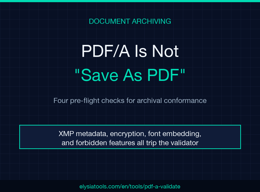 PDF/A Validate field guide poster — four pre-flight checks for archival conformance
