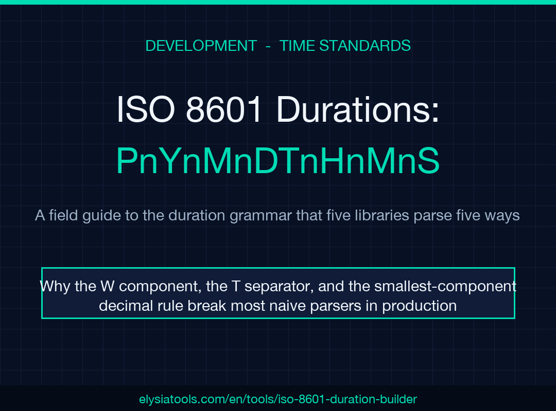 ISO 8601 Duration Builder field guide poster - PnYnMnDTnHnMnS grammar reference