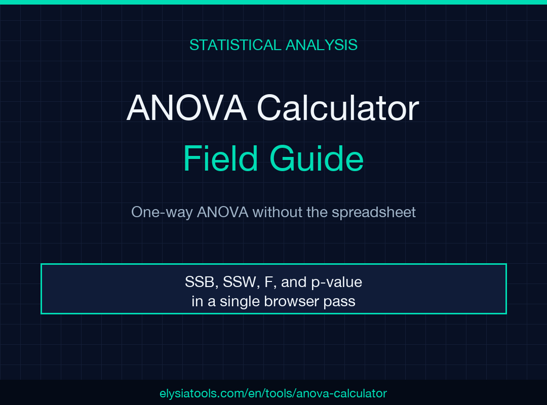 ANOVA Calculator field guide poster: SSB, SSW, F, and p-value in a single browser pass