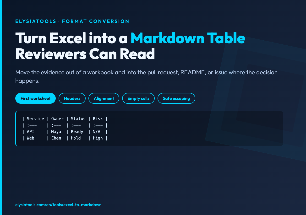 Excel to Markdown Converter poster showing a reviewable four-column Markdown table