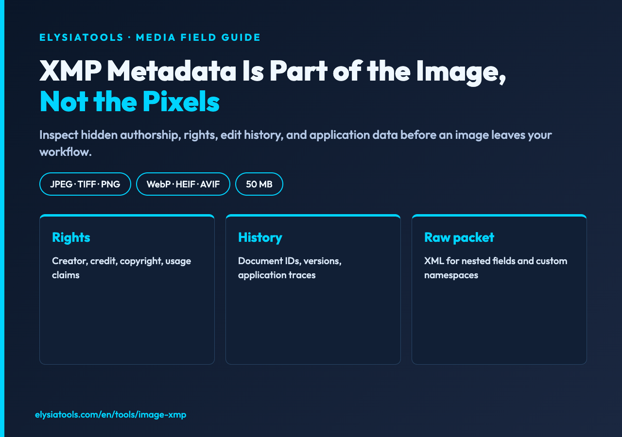 XMP Metadata Extractor field guide poster