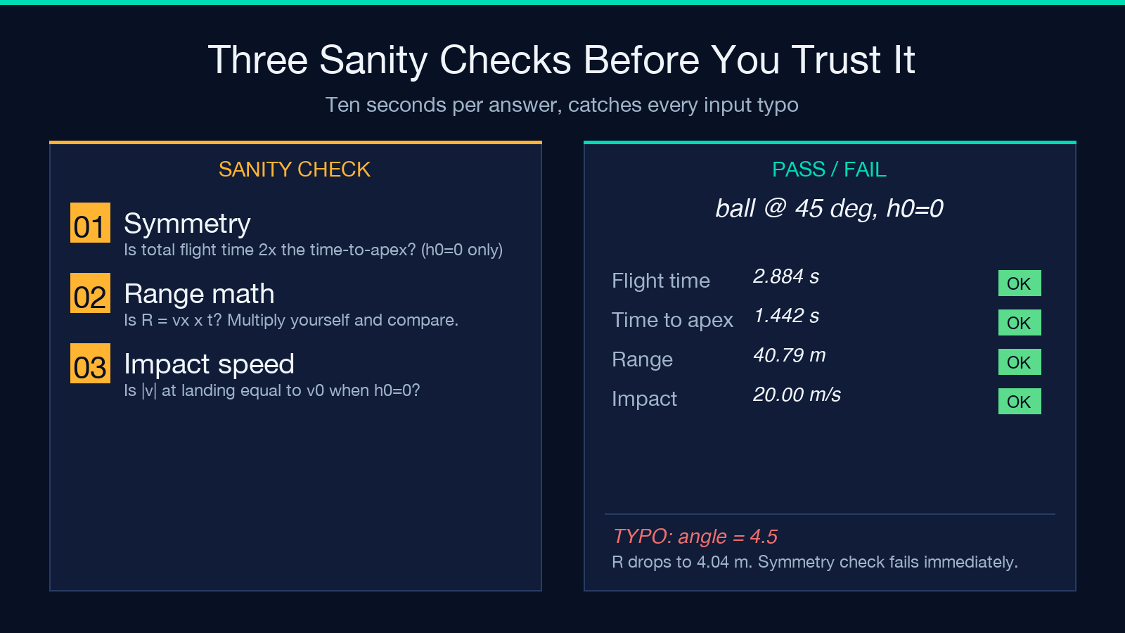 Card 2: three sanity checks before trusting a projectile motion result