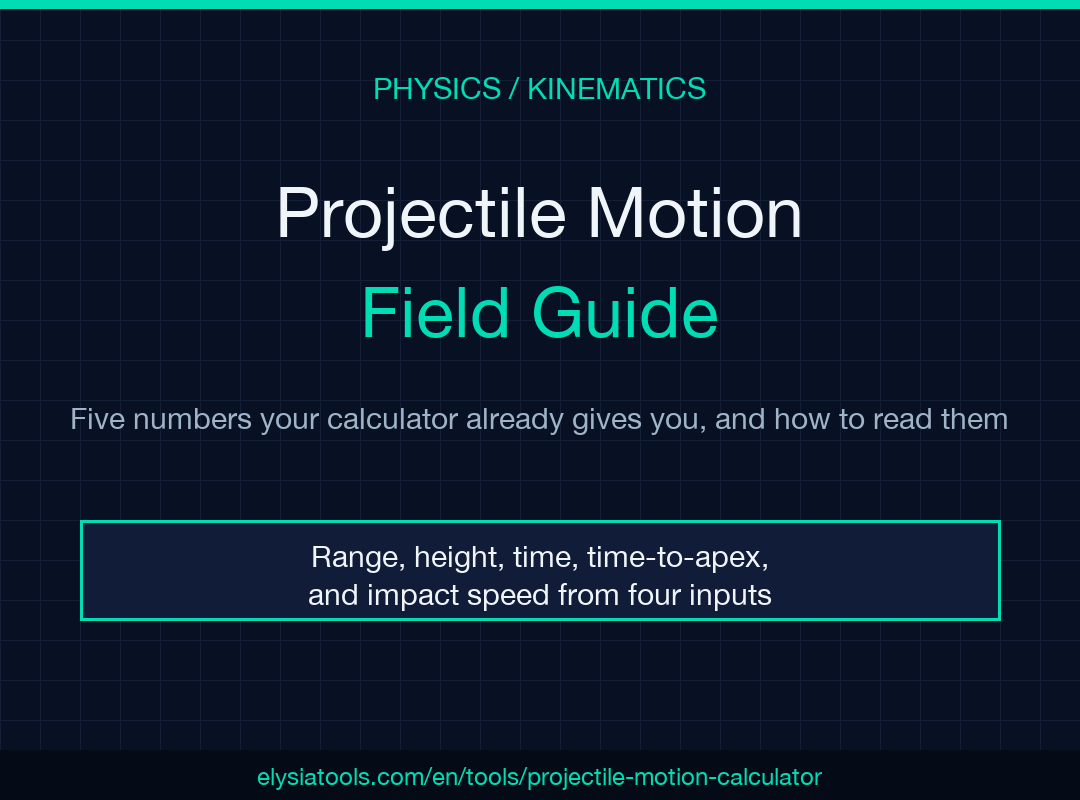Projectile Motion Field Guide poster