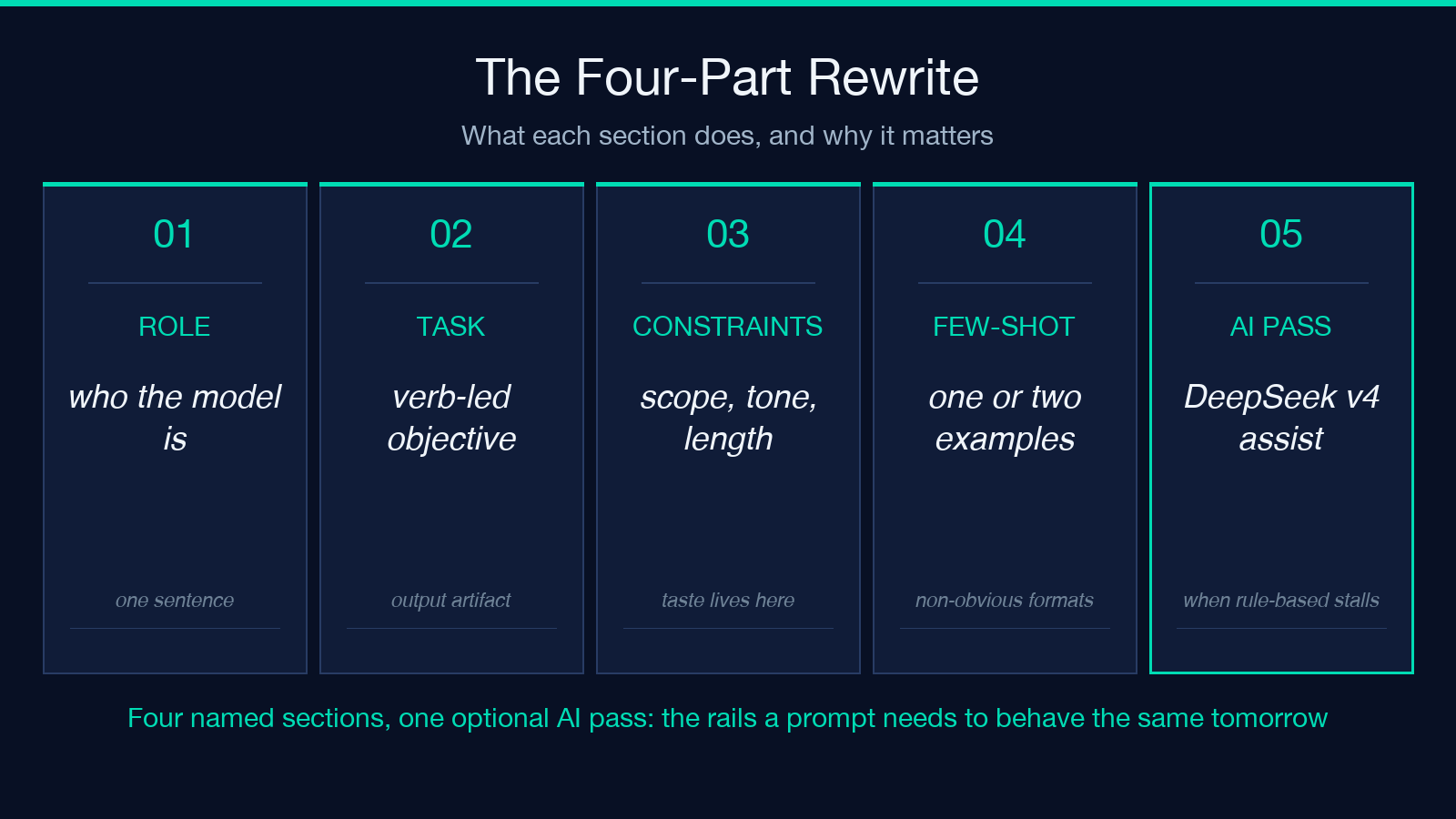 Prompt optimizer four-part rewrite highlight card