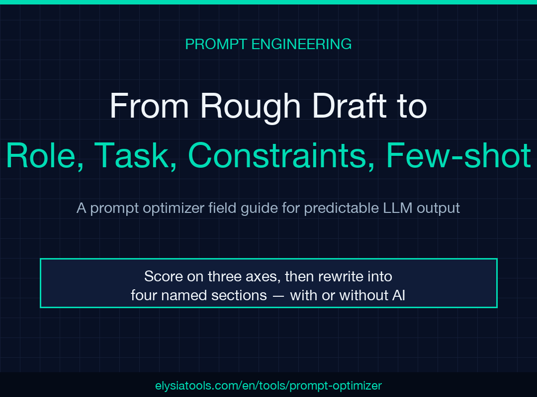 Prompt Optimizer field guide poster