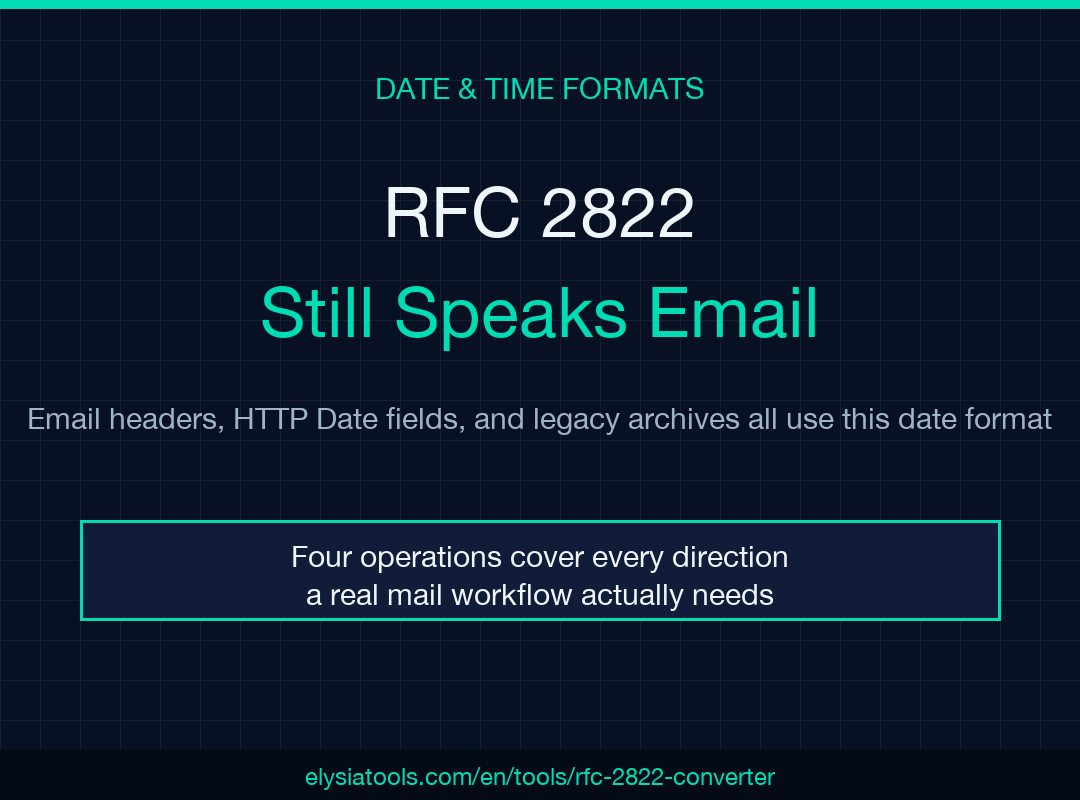 RFC 2822 Converter field guide poster