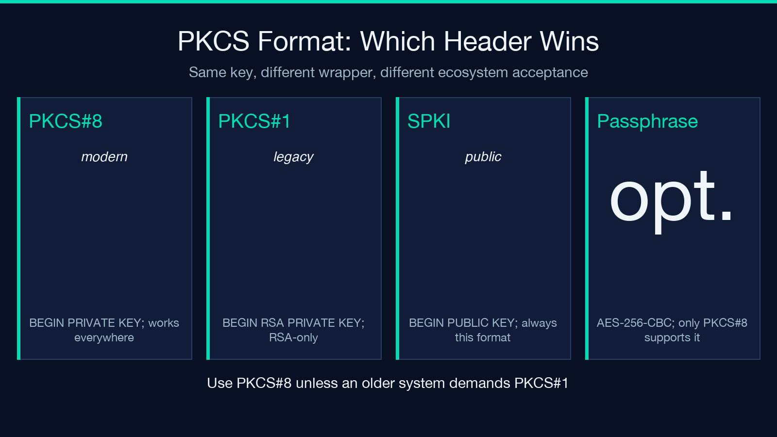 PKCS#8 vs PKCS#1 key format comparison