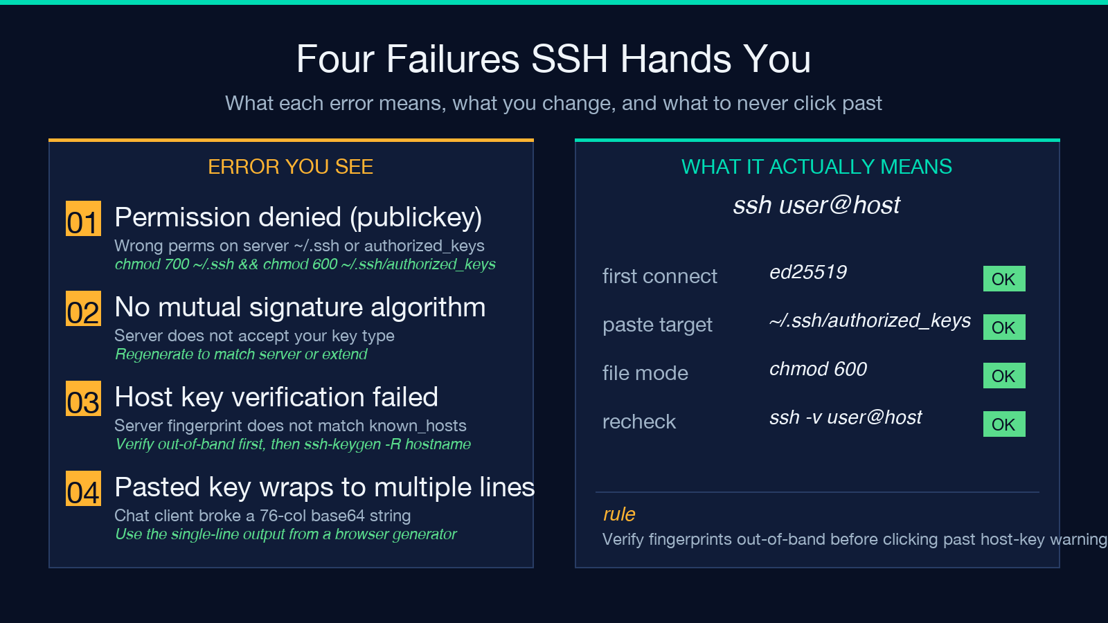SSH key deployment workflow checklist