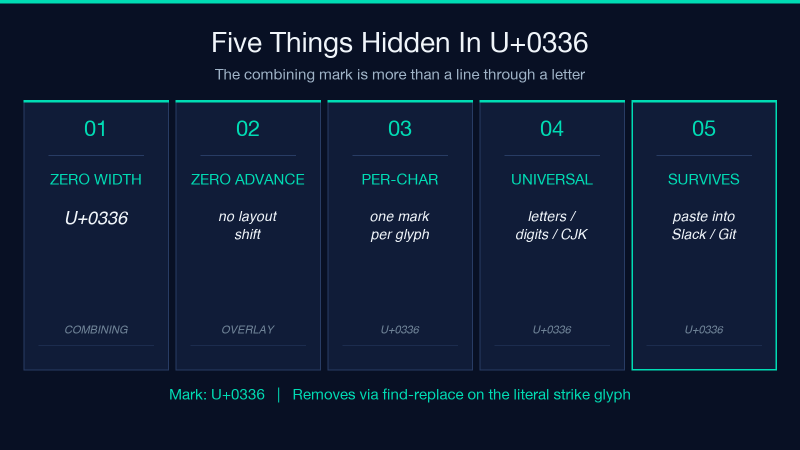 Five properties of U+0336 combining mark