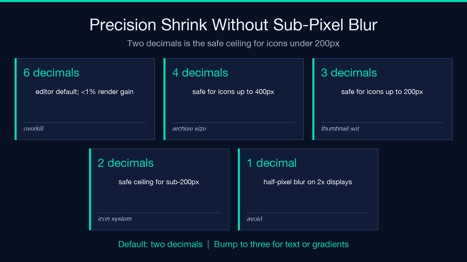 Precision shrink rule: two decimals is the safe ceiling