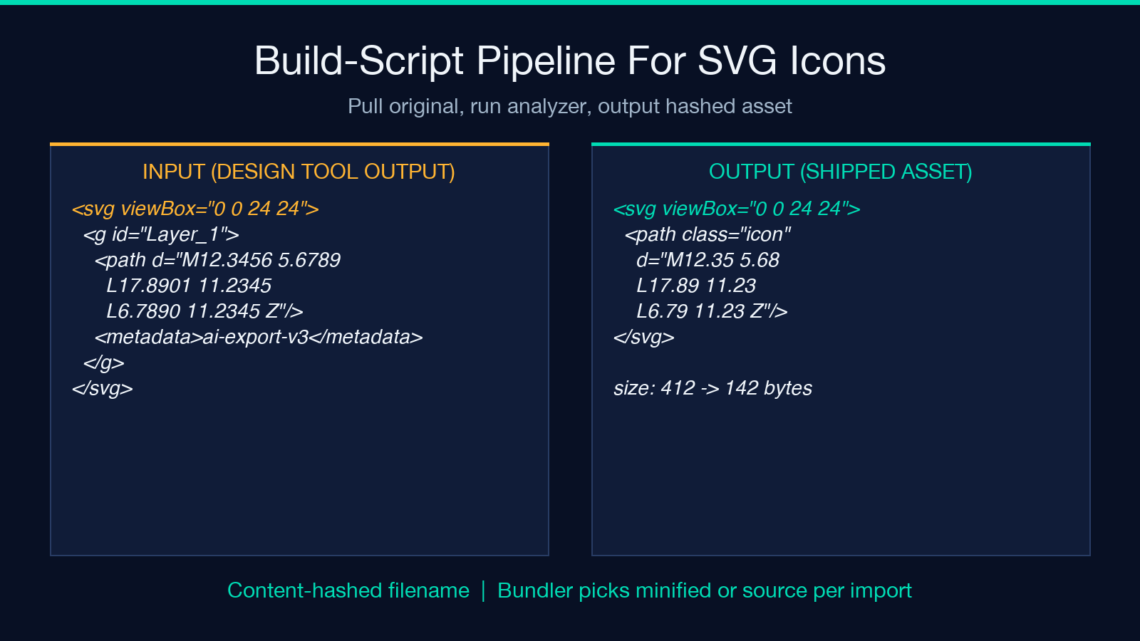 Reference build script pipeline for SVG icons