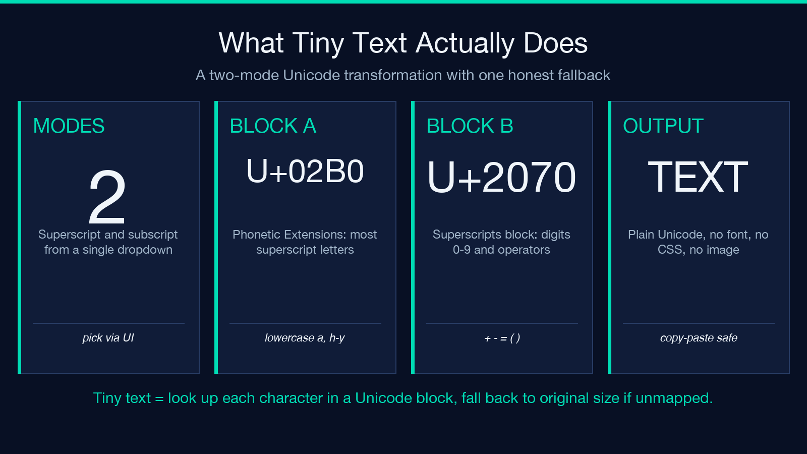 Highlight card: What Tiny Text Actually Does
