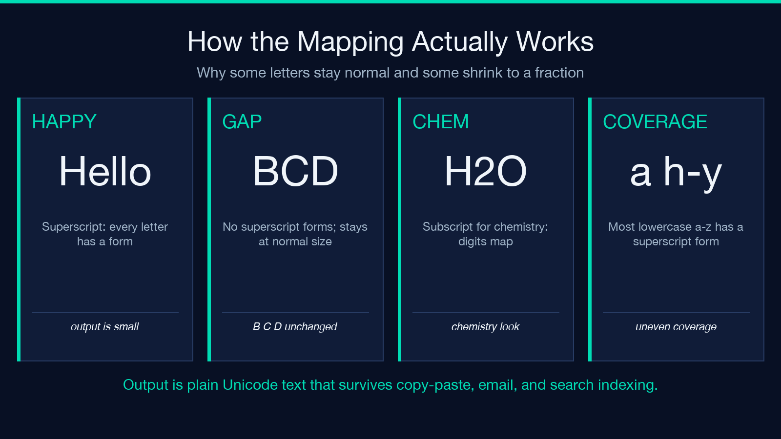 Highlight card: How the Mapping Actually Works