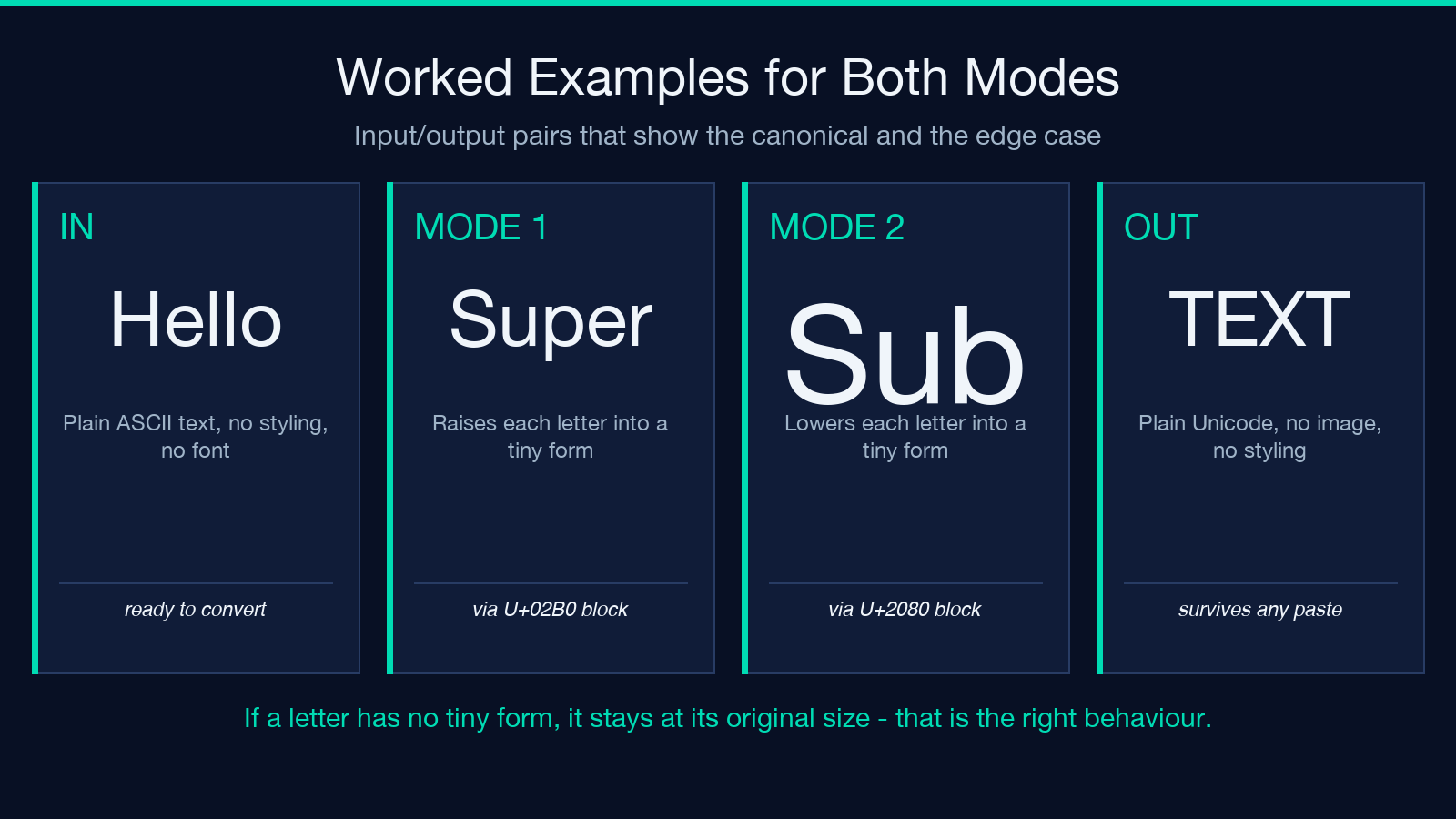 Highlight card: Worked Examples for Both Modes
