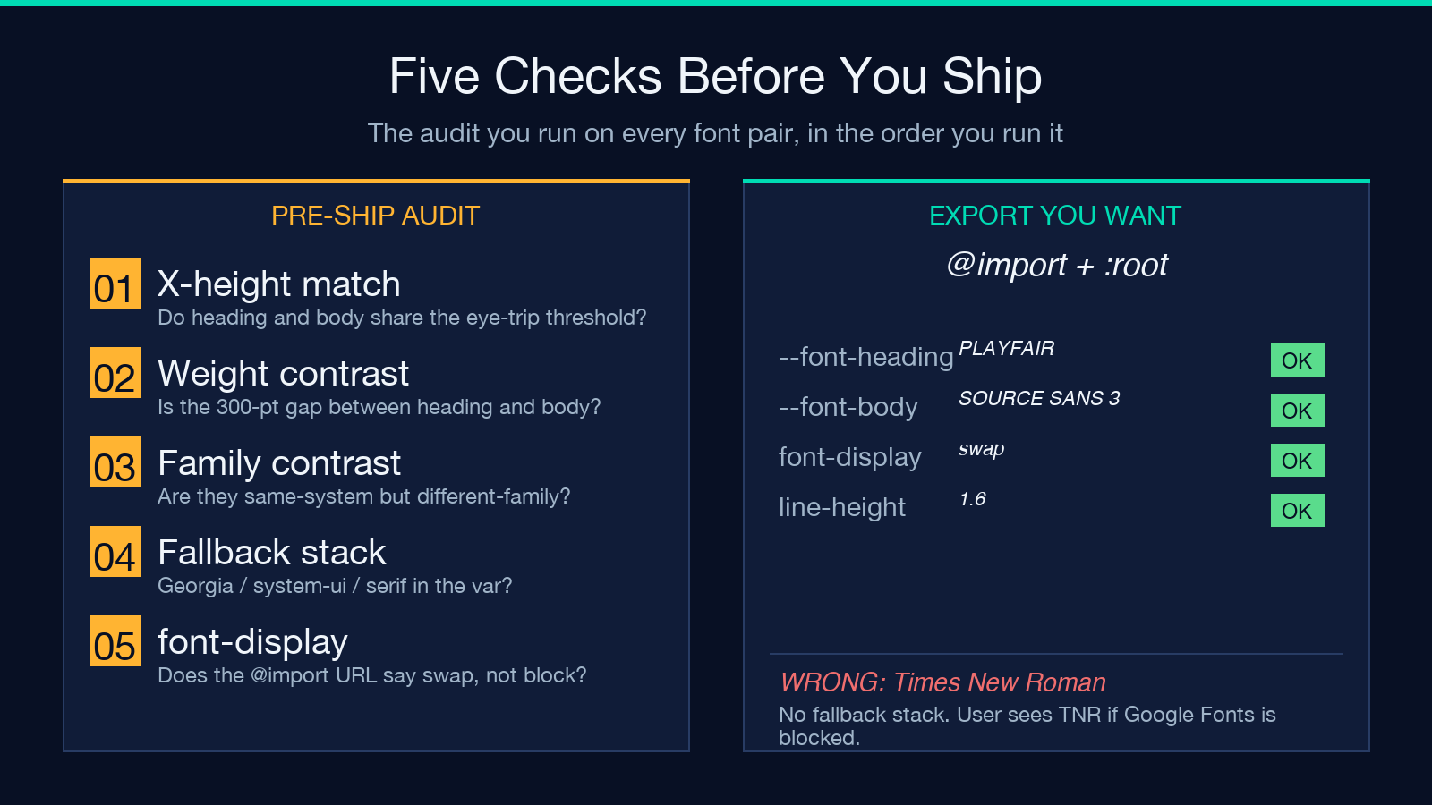 Five pre-ship checks for a font pair: x-height match, weight contrast, family contrast, fallback stack, font-display