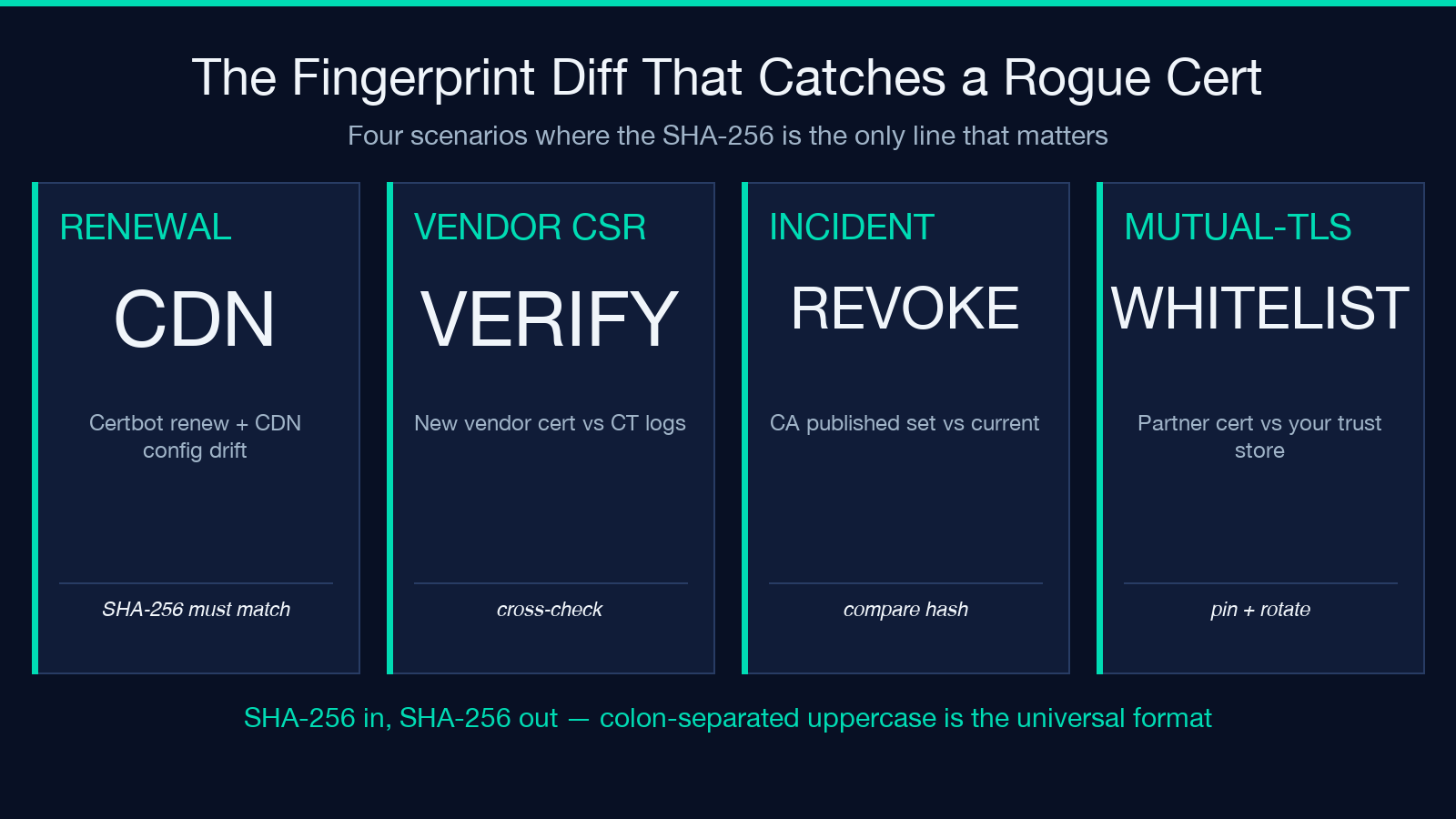 The Fingerprint Diff That Catches a Rogue Cert