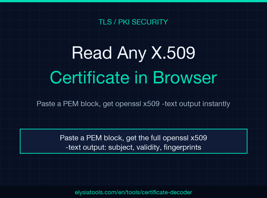 X.509 Certificate Decoder field guide poster
