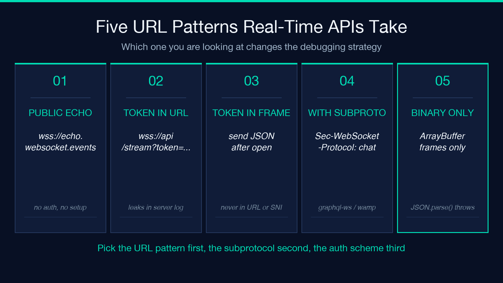 Five URL patterns real-time APIs take