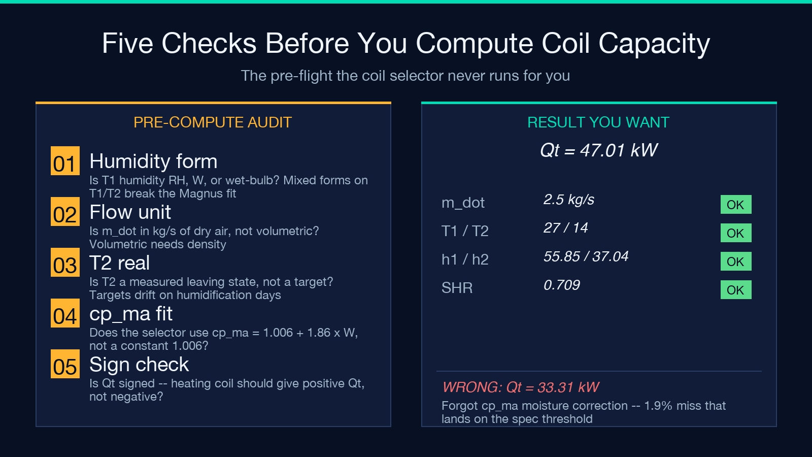 Five checks before you compute coil capacity