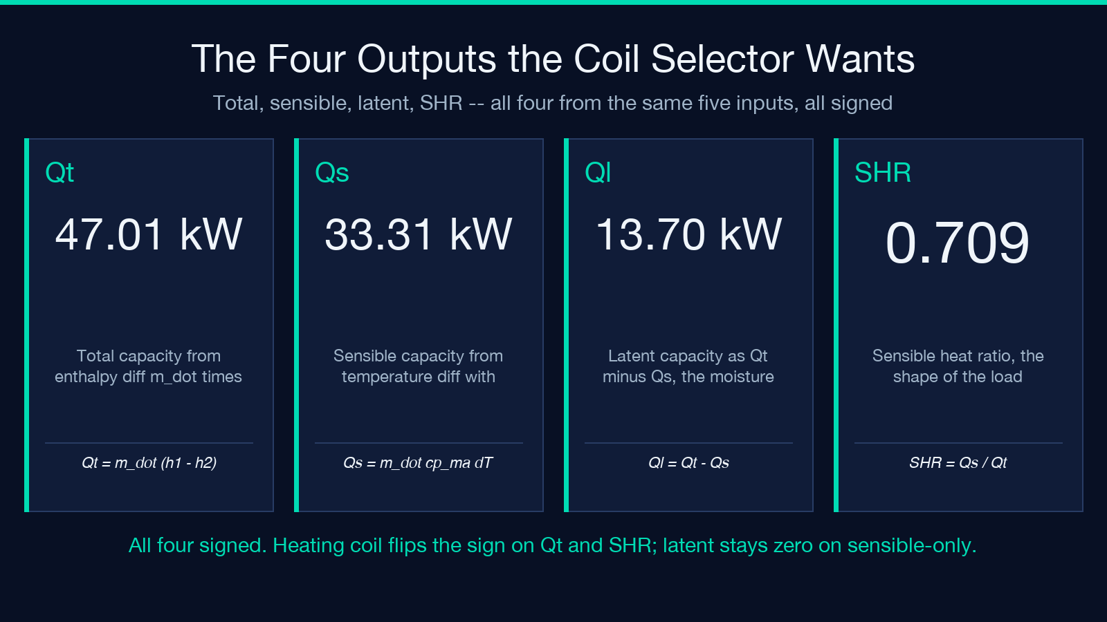 The four outputs the coil selector wants
