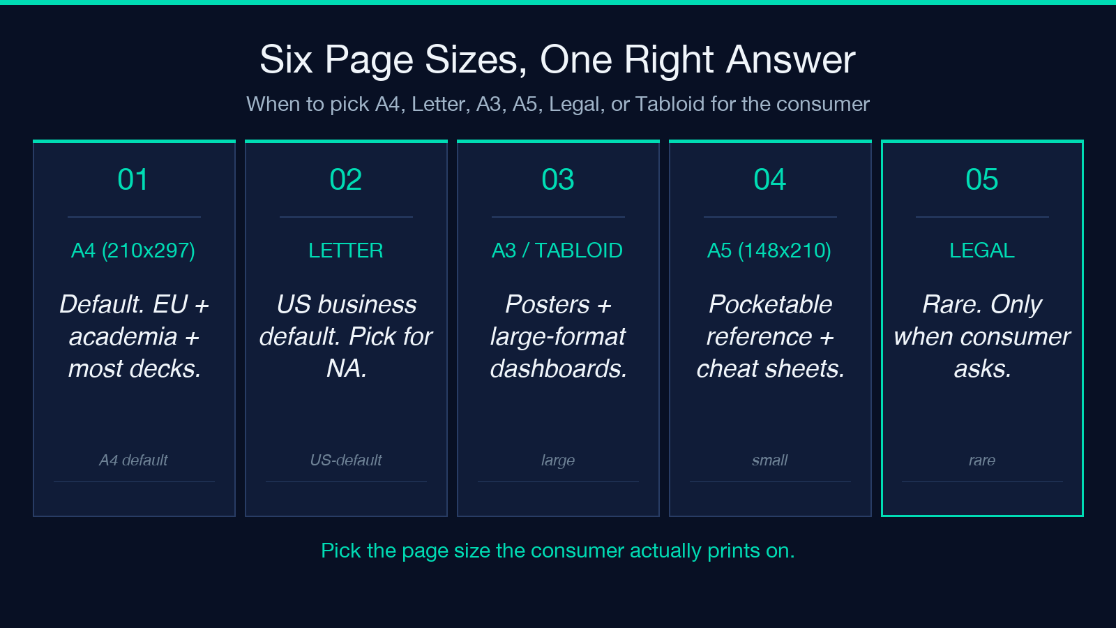 Six page sizes, one right answer