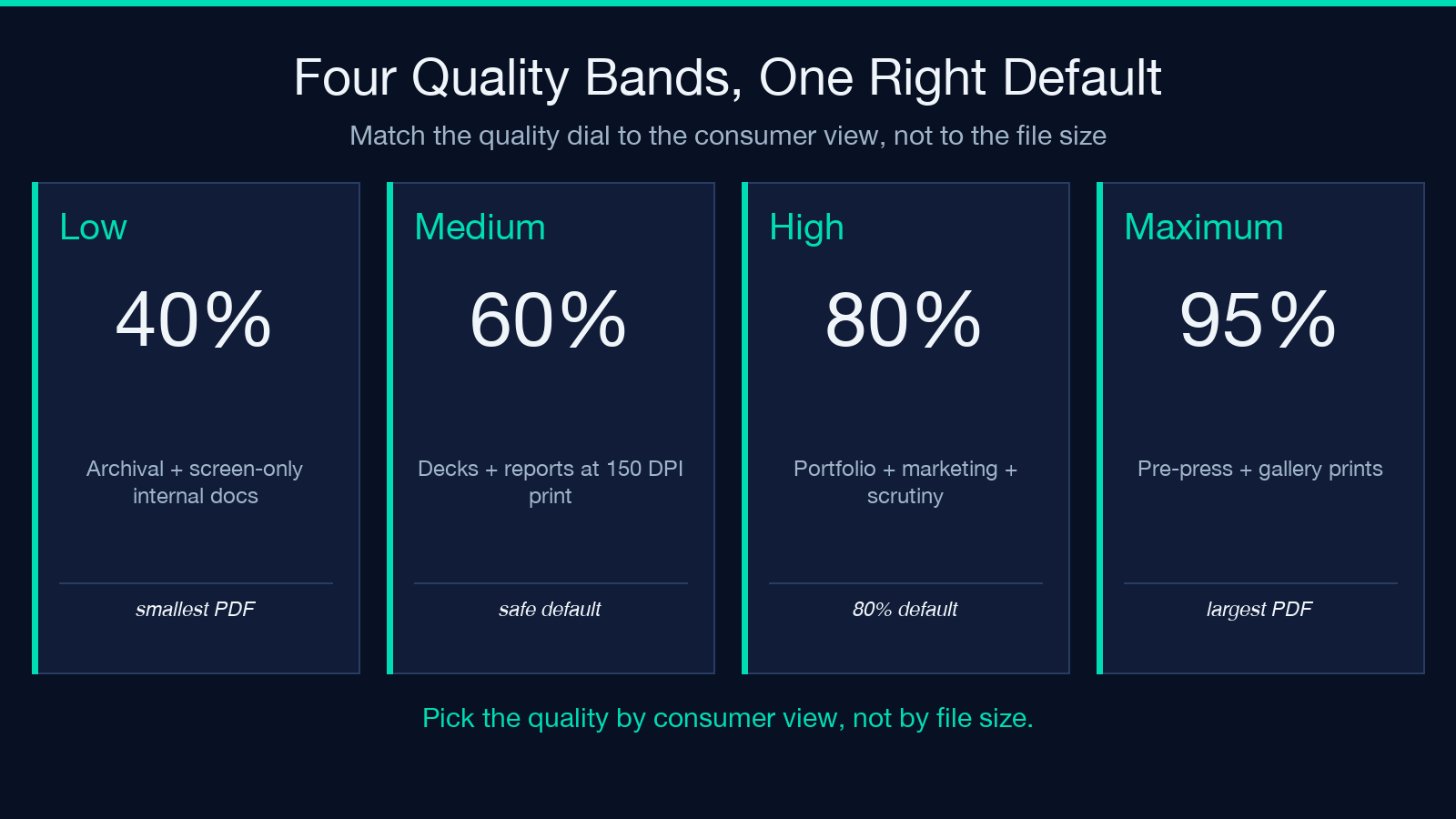 Four quality bands, one right default
