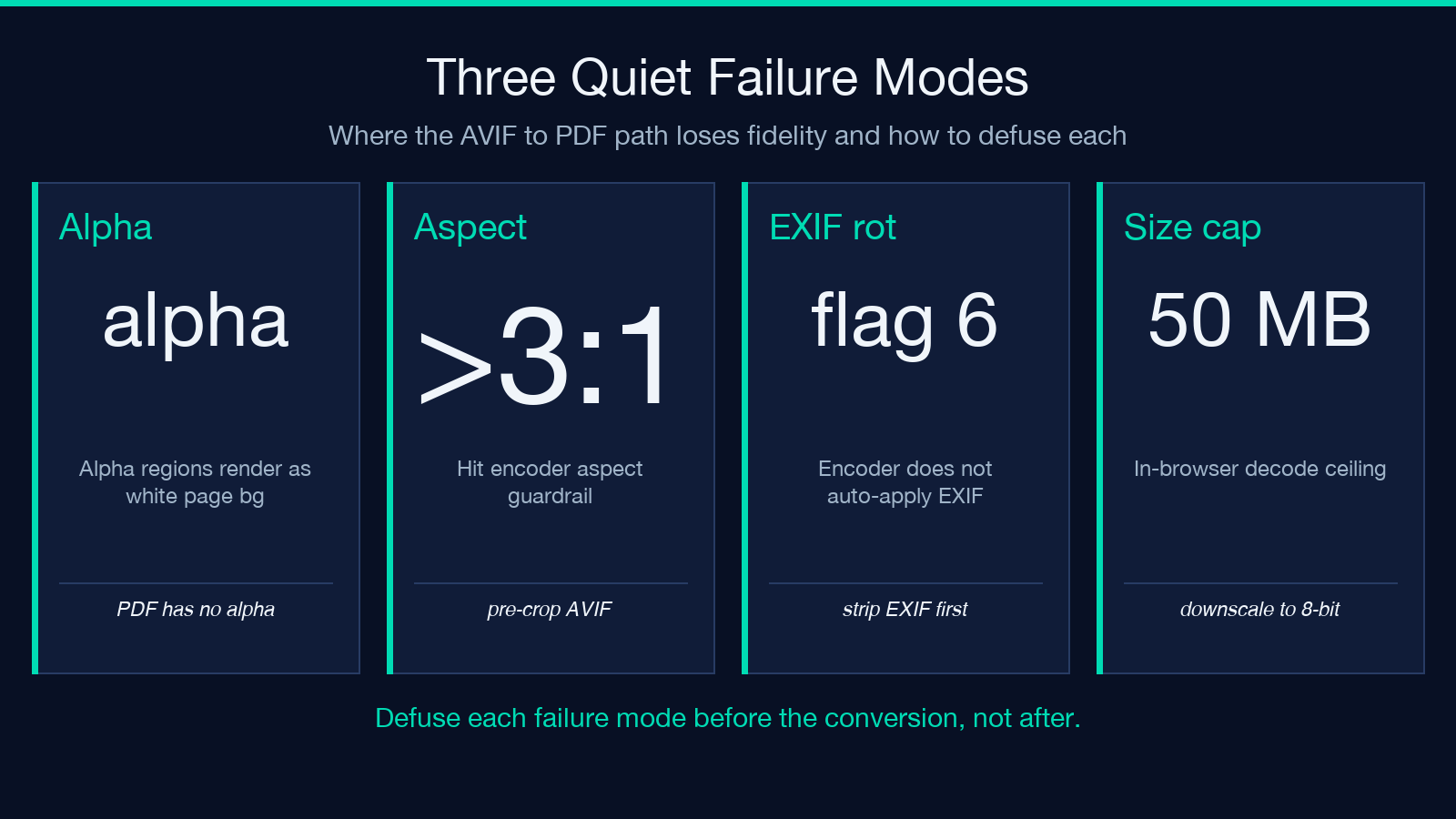 Three quiet failure modes