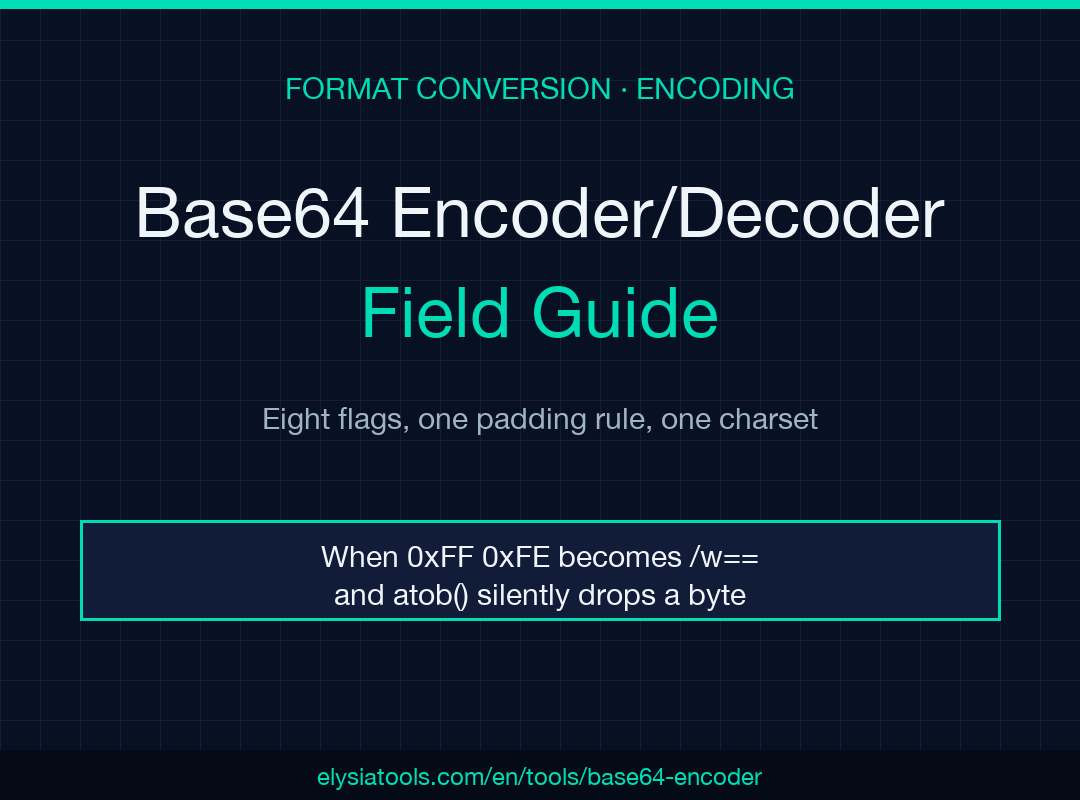 Base64 Encoder/Decoder Field Guide poster
