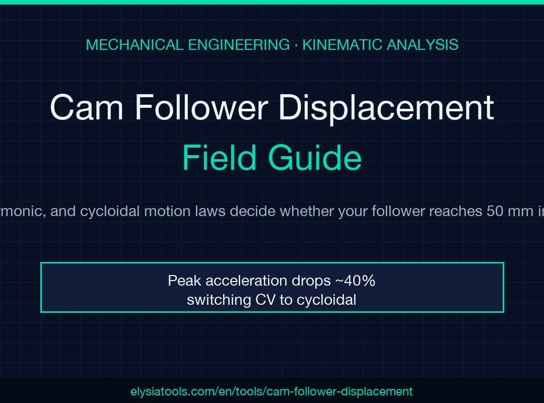 Cam follower displacement field guide cover image showing a disc cam with a roller follower.