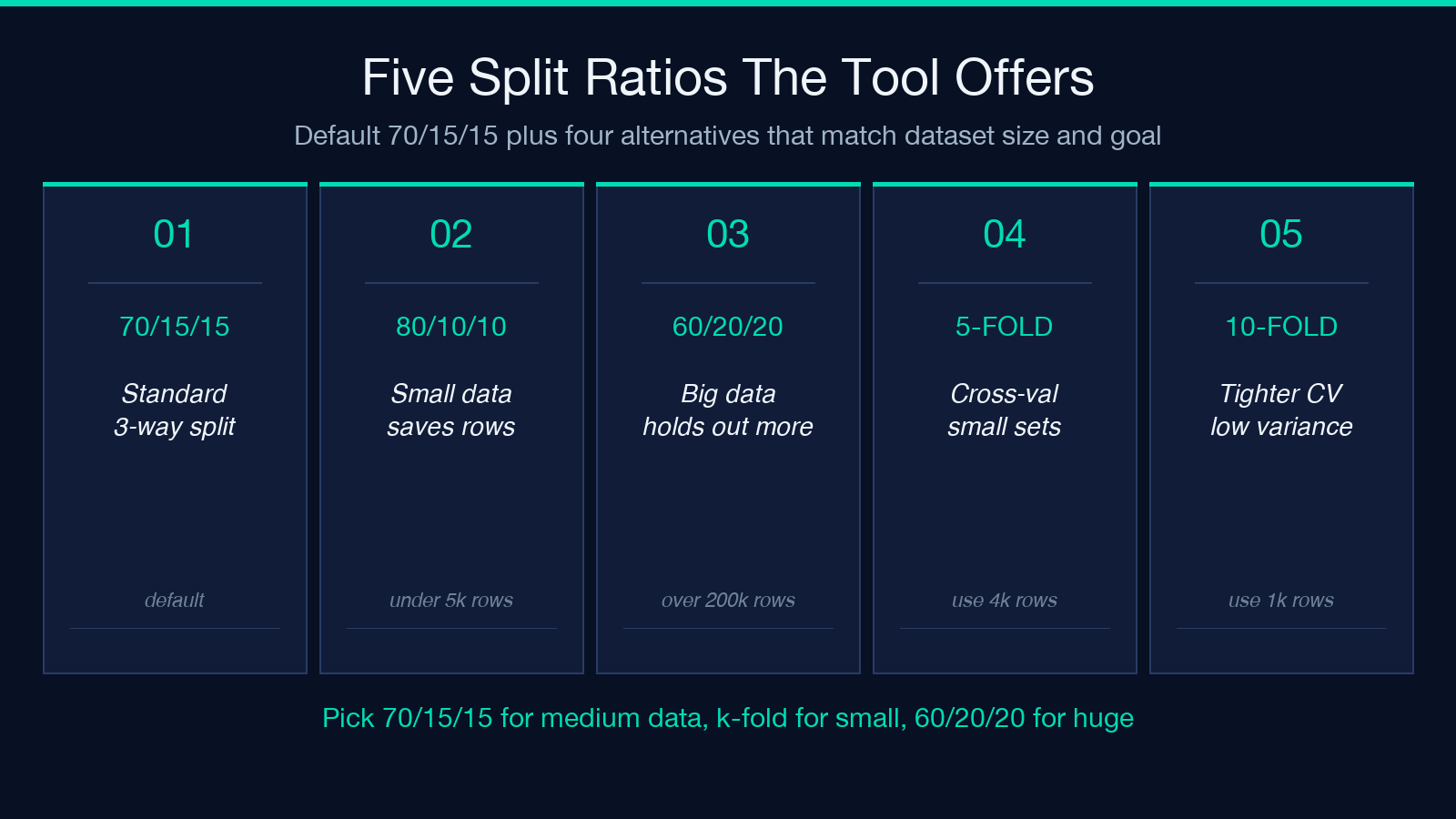 Five Split Ratios The Tool Offers