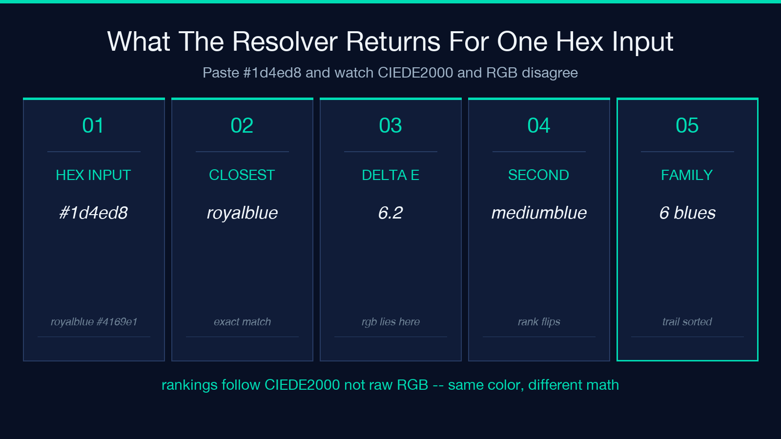 Card 1: hex input