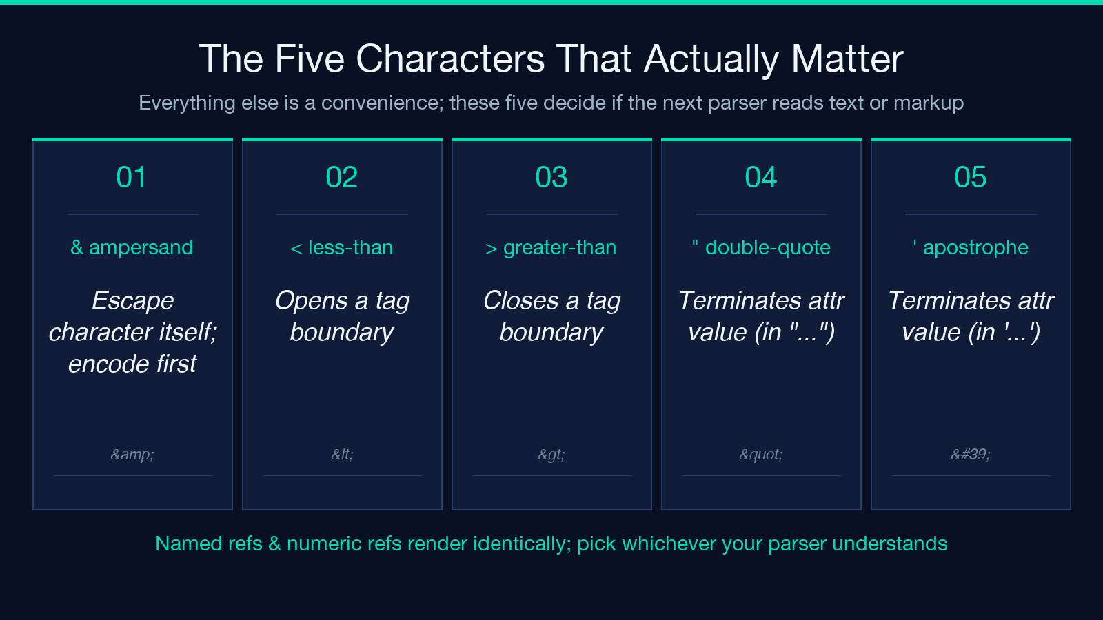The Five Characters That Actually Matter