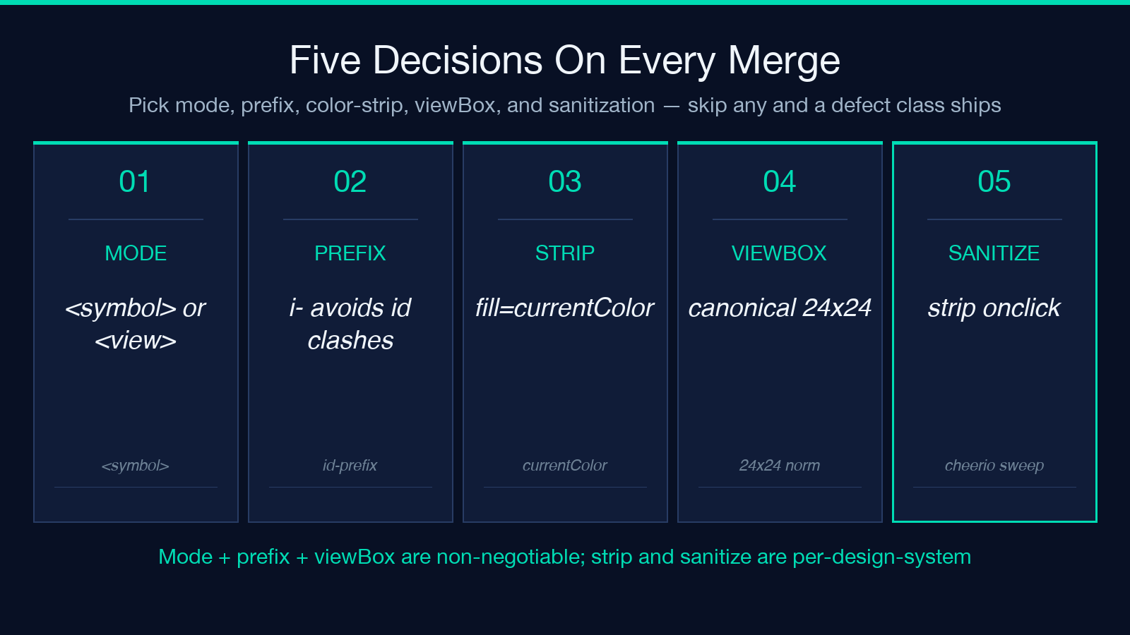 Five decisions on every SVG sprite merge: mode, prefix, strip, viewBox, sanitize